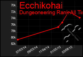 Total Graph of Ecchikohai