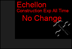 Total Graph of Echellon