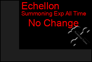 Total Graph of Echellon