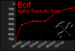 Total Graph of Ecif