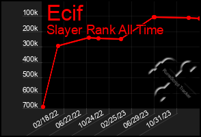 Total Graph of Ecif