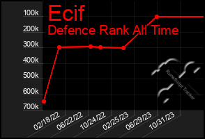 Total Graph of Ecif