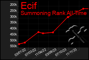 Total Graph of Ecif