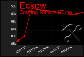 Total Graph of Eckew