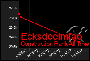 Total Graph of Ecksdeelmfao