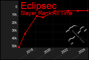 Total Graph of Eclipsec