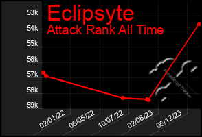 Total Graph of Eclipsyte