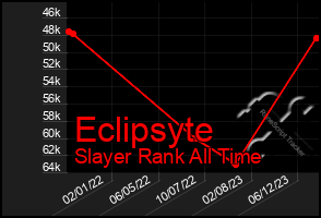 Total Graph of Eclipsyte