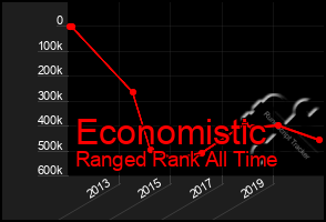 Total Graph of Economistic