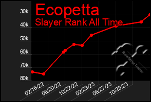 Total Graph of Ecopetta