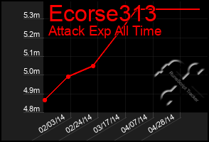 Total Graph of Ecorse313