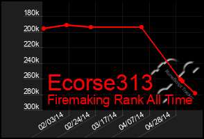 Total Graph of Ecorse313
