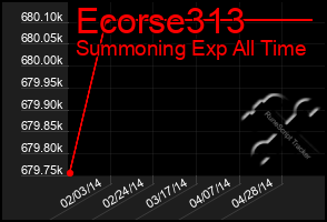 Total Graph of Ecorse313