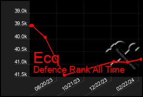 Total Graph of Ecq