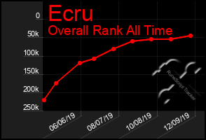 Total Graph of Ecru