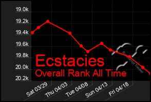Total Graph of Ecstacies