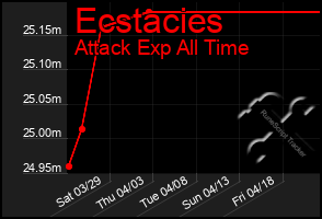Total Graph of Ecstacies