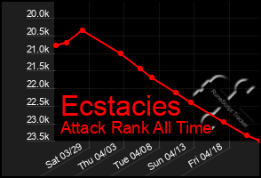 Total Graph of Ecstacies
