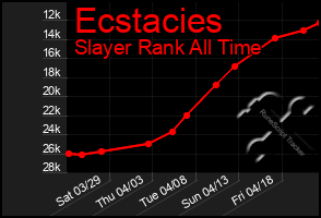 Total Graph of Ecstacies