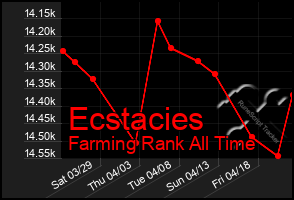 Total Graph of Ecstacies