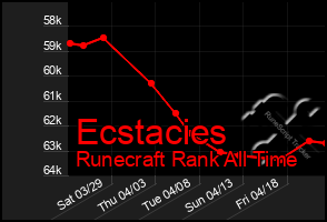 Total Graph of Ecstacies