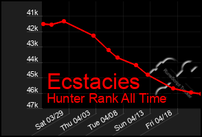 Total Graph of Ecstacies