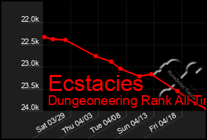 Total Graph of Ecstacies