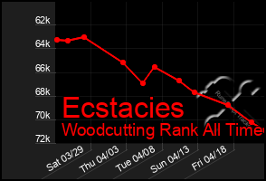 Total Graph of Ecstacies