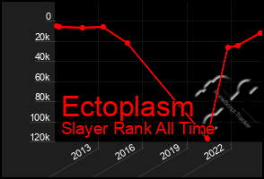 Total Graph of Ectoplasm