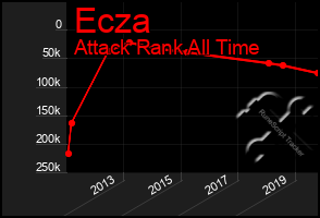 Total Graph of Ecza