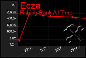 Total Graph of Ecza