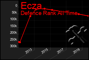 Total Graph of Ecza