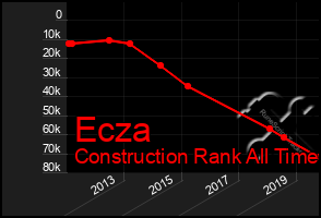 Total Graph of Ecza