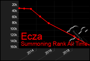 Total Graph of Ecza