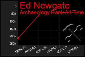 Total Graph of Ed Newgate