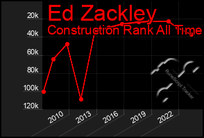 Total Graph of Ed Zackley