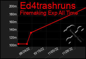 Total Graph of Ed4trashruns