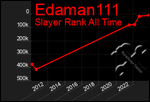 Total Graph of Edaman111