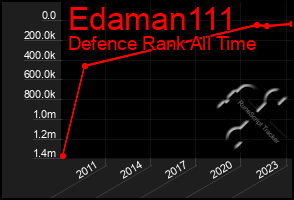 Total Graph of Edaman111