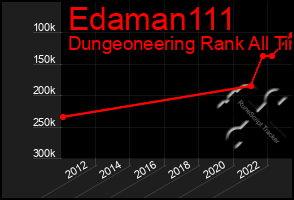 Total Graph of Edaman111