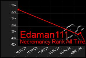 Total Graph of Edaman111