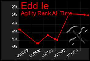 Total Graph of Edd Ie