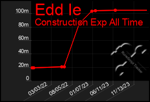 Total Graph of Edd Ie