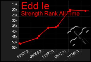 Total Graph of Edd Ie