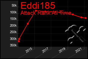 Total Graph of Eddi185