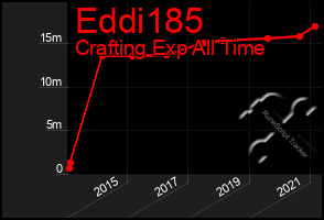 Total Graph of Eddi185