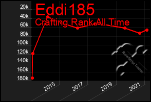 Total Graph of Eddi185