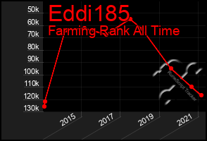 Total Graph of Eddi185