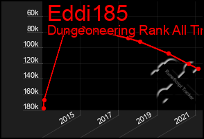 Total Graph of Eddi185