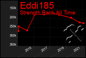 Total Graph of Eddi185